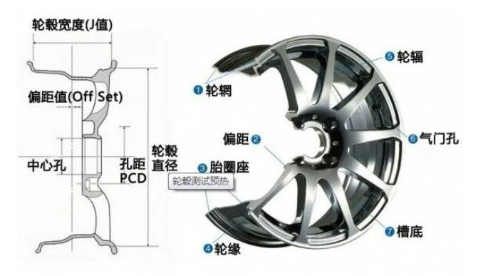 Wheel parameters