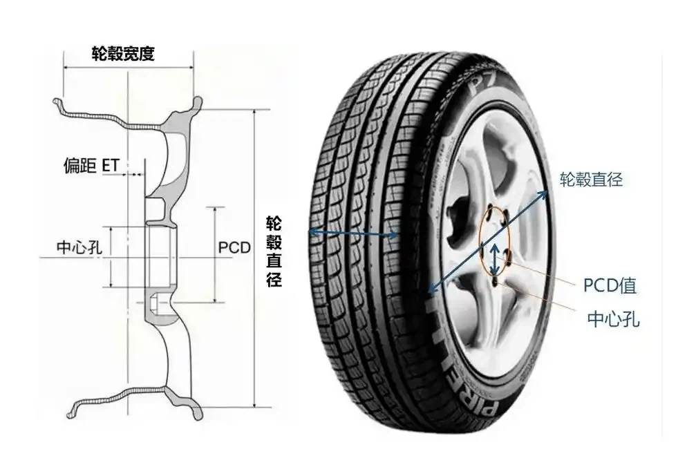 How to install the wheel?